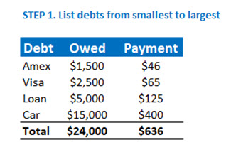 debt snowball for Aussies - step 1